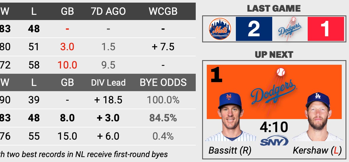 The deGrominator is back - Beyond the Box Score