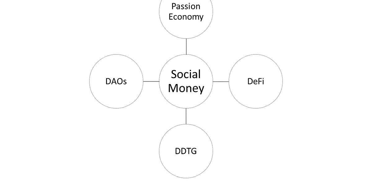 Thumbnail of Social Money