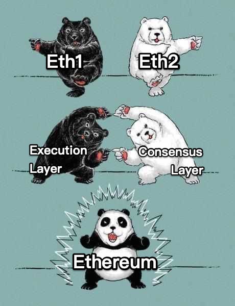 Thumbnail of How Proof of Stake Ethereum Works