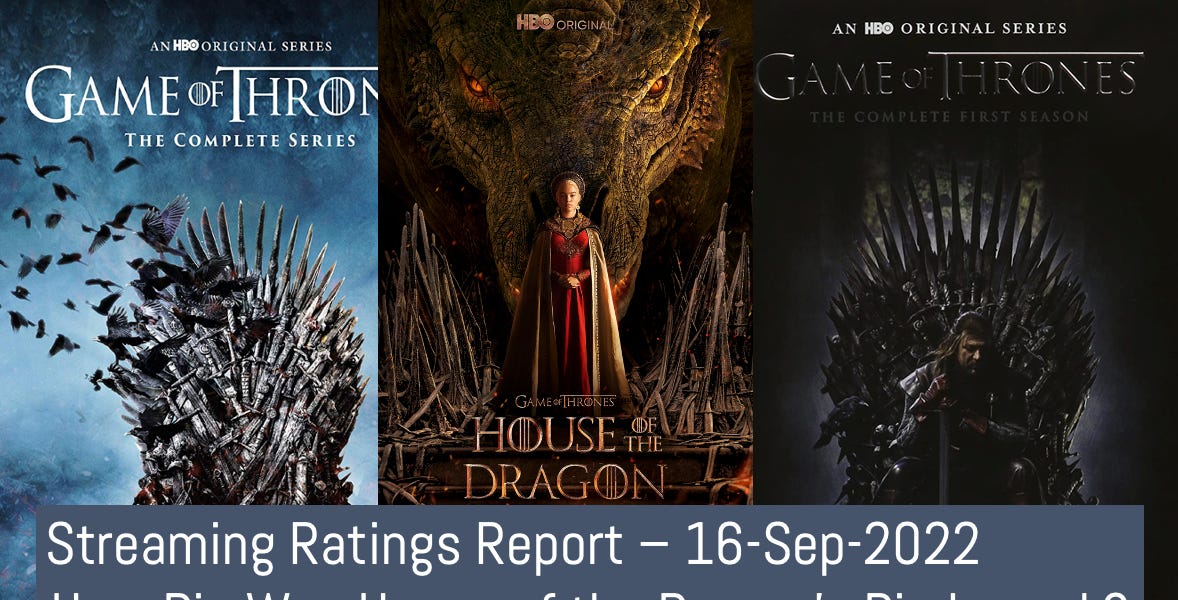 House of the Dragon HBO show popularity, critics and viewer data