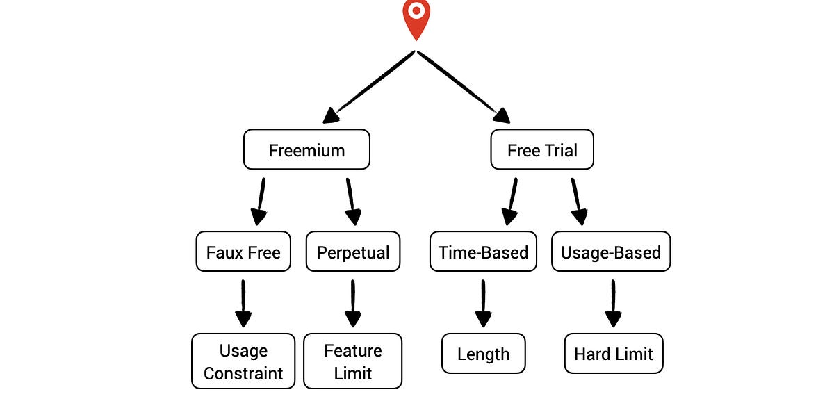 Better Quality, Better Service, Better Value – Frattire