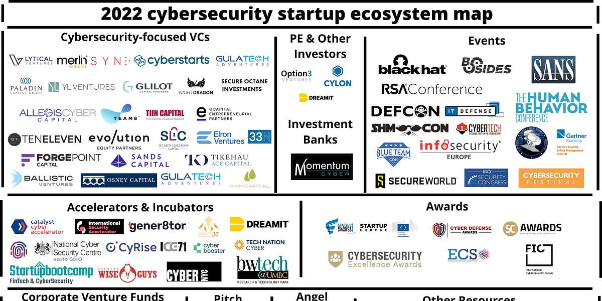 A look at the 5 latest security startups backed by YL Ventures