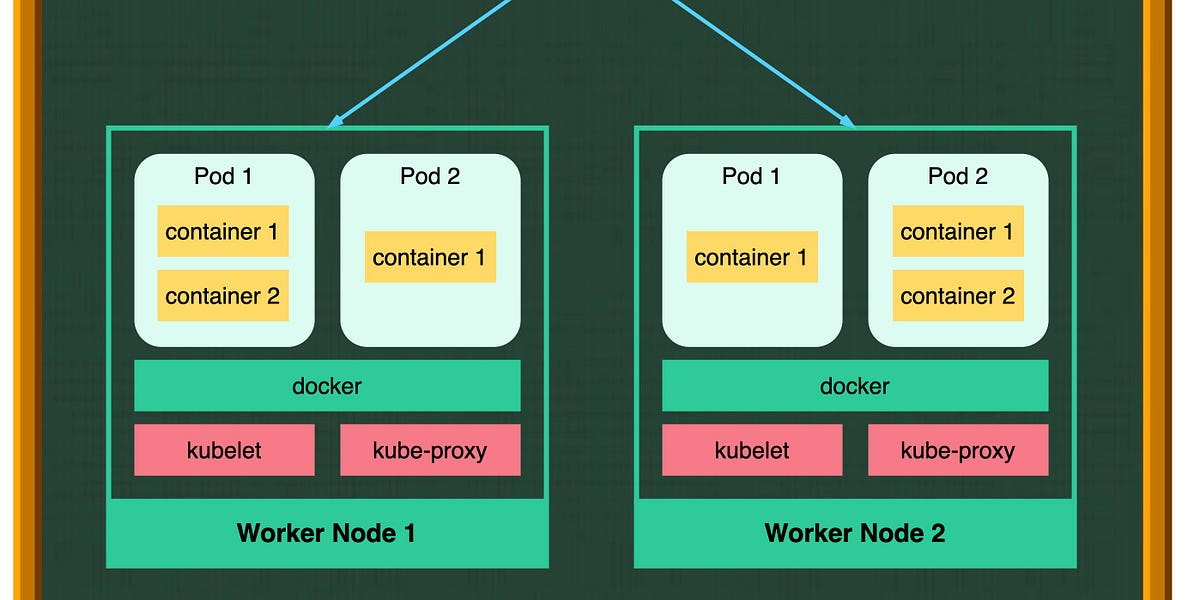 EP35: What is Kubernetes - by Alex Xu
EP35: What is Kubernetes
