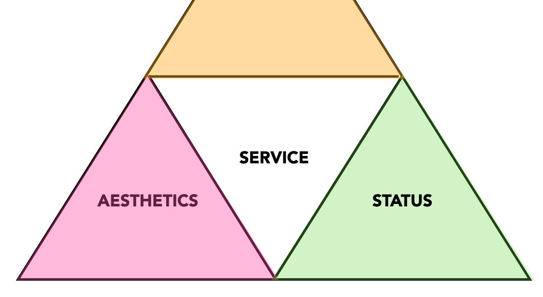 Luxury-premium 10 brands key digital behavior variables