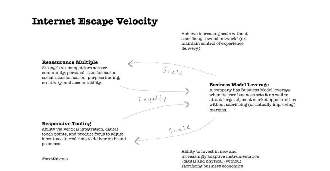Thumbnail of Internet Escape Velocity
