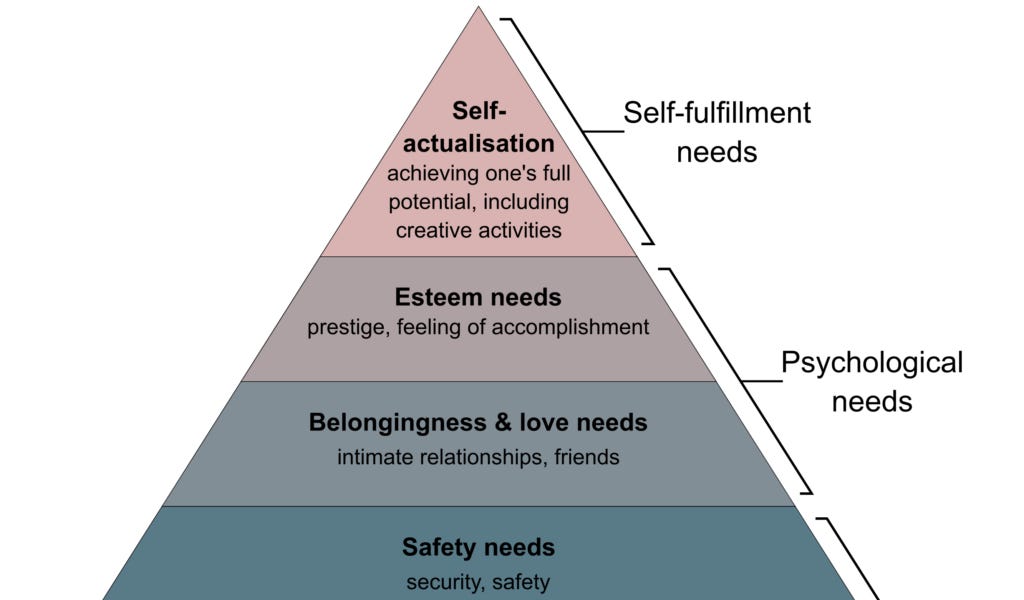 What's the pyramid of the watch hierarchy?