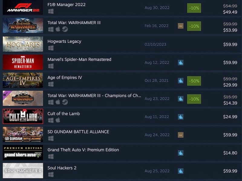 Hogwarts Legacy Pre-Orders Top Game on the Steam Charts