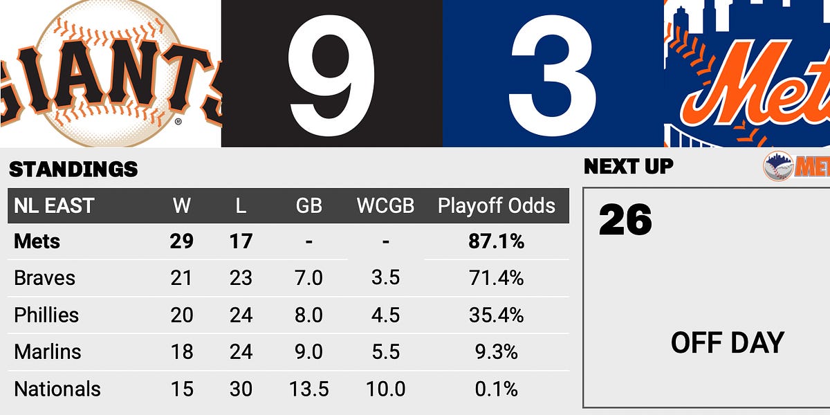 Giant Letdown - by Jeffrey Bellone - Mets Fix