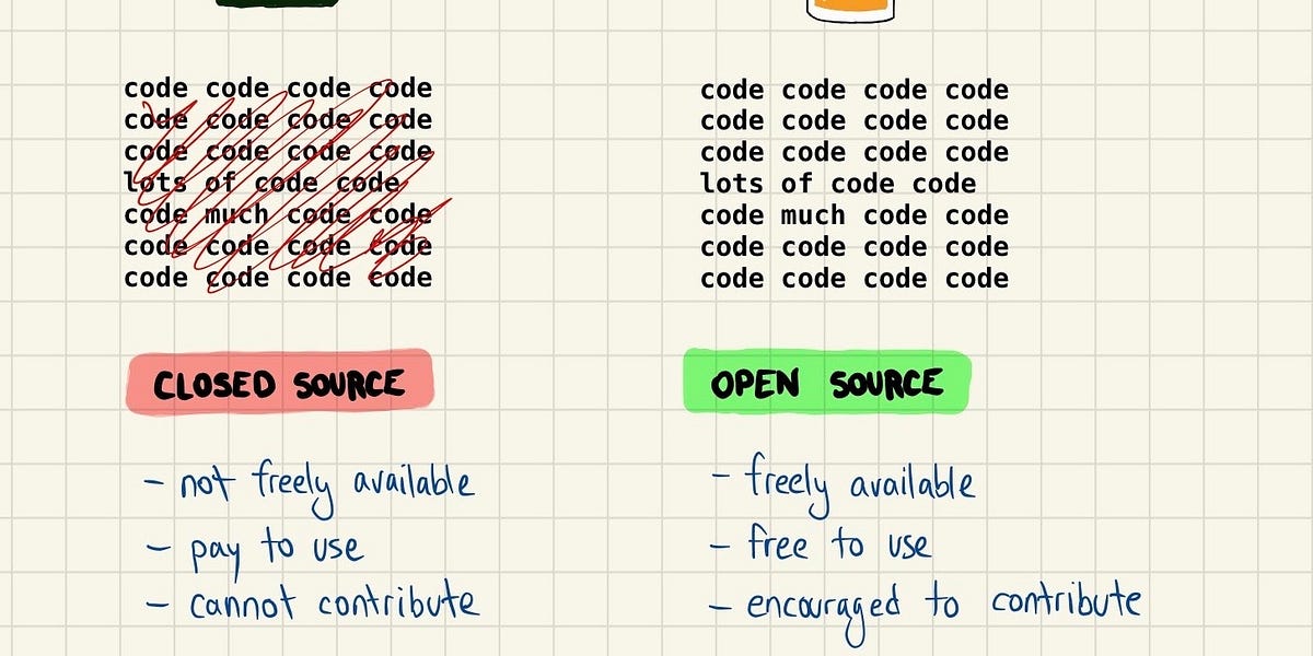 Thumbnail of What's open source?