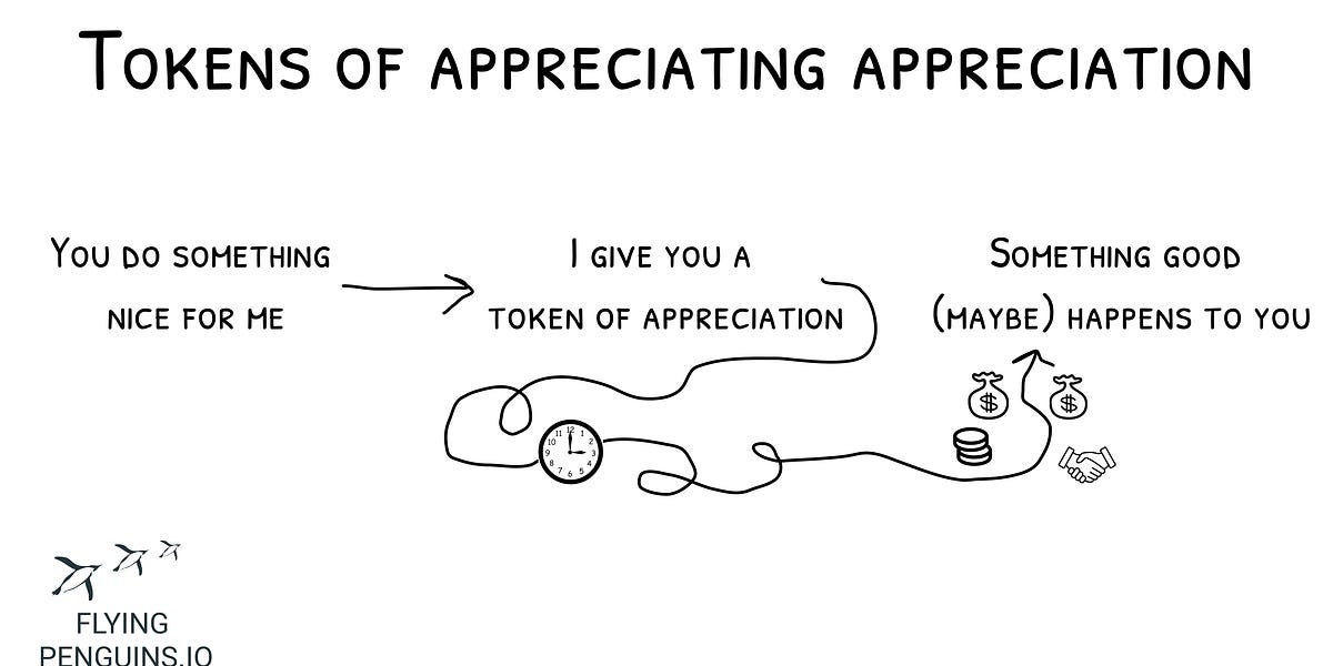Thumbnail of Tokens of appreciating appreciation