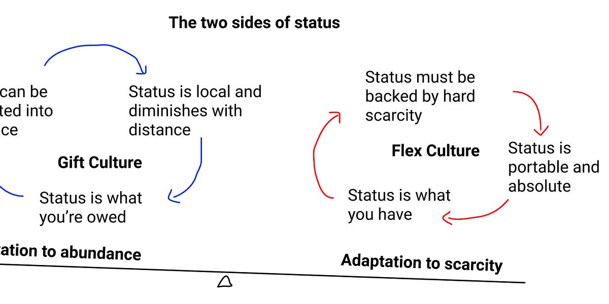 Thumbnail of Scarcity Status versus Abundance Status (Gift Culture Part 3)