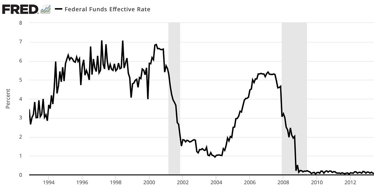 Thumbnail of How Jay Powell is bending time and upending the business world