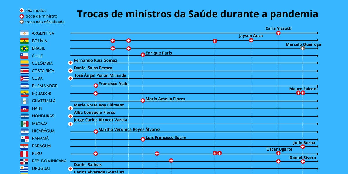 Municipal Vinto: Tabela, Estatísticas e Jogos - Bolívia