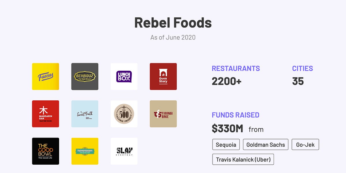 Thumbnail of #7 How Rebel is building the world's largest internet restaurant company