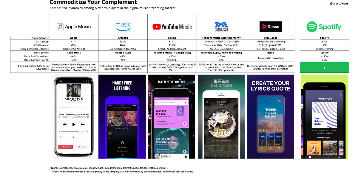 Thumbnail of Spotify: The Ambient Media Company
