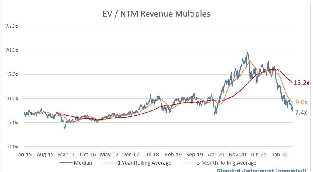 LTM vs. NTM Multiples