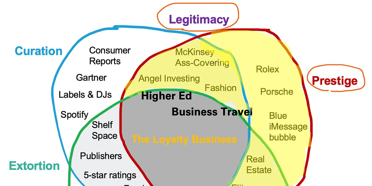 Thumbnail of Positional Scarcity and the Virus