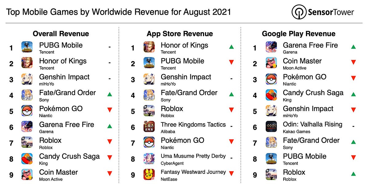 Tencent's most successful mobile game: the past, present and