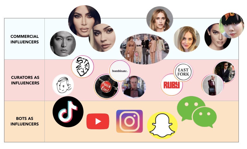 Thumbnail of Social influence