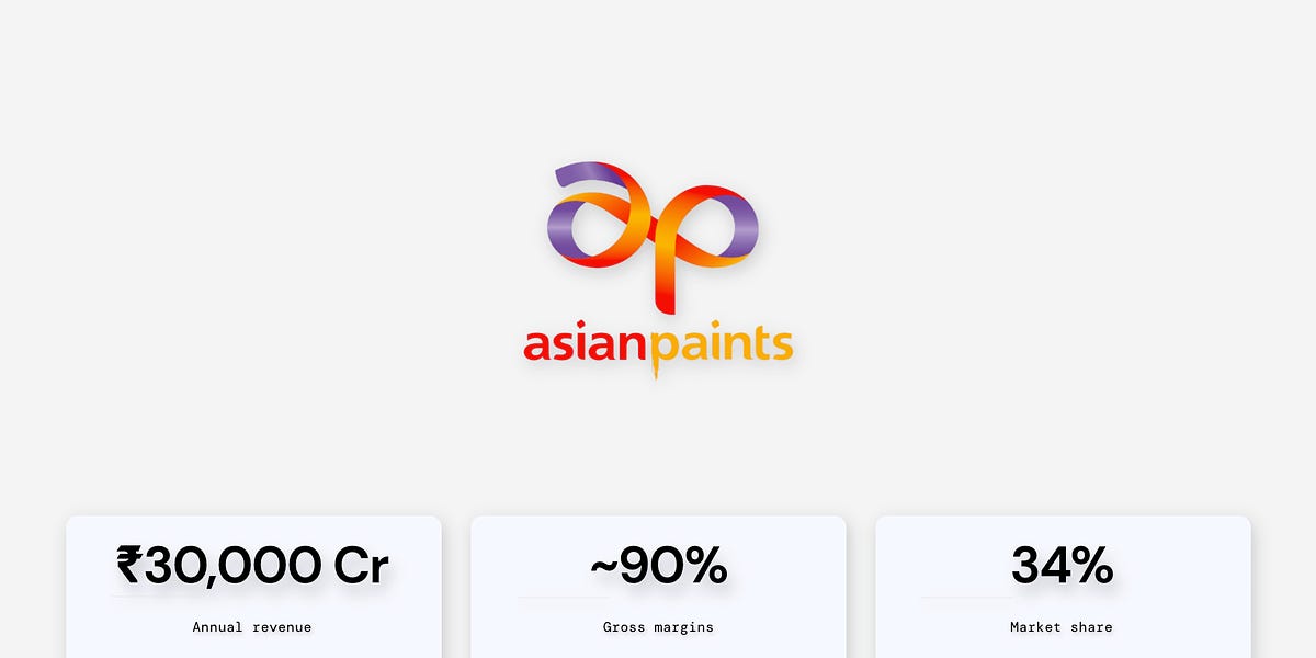 Is Asian Paint a good stock to buy on current levels and hold for long term