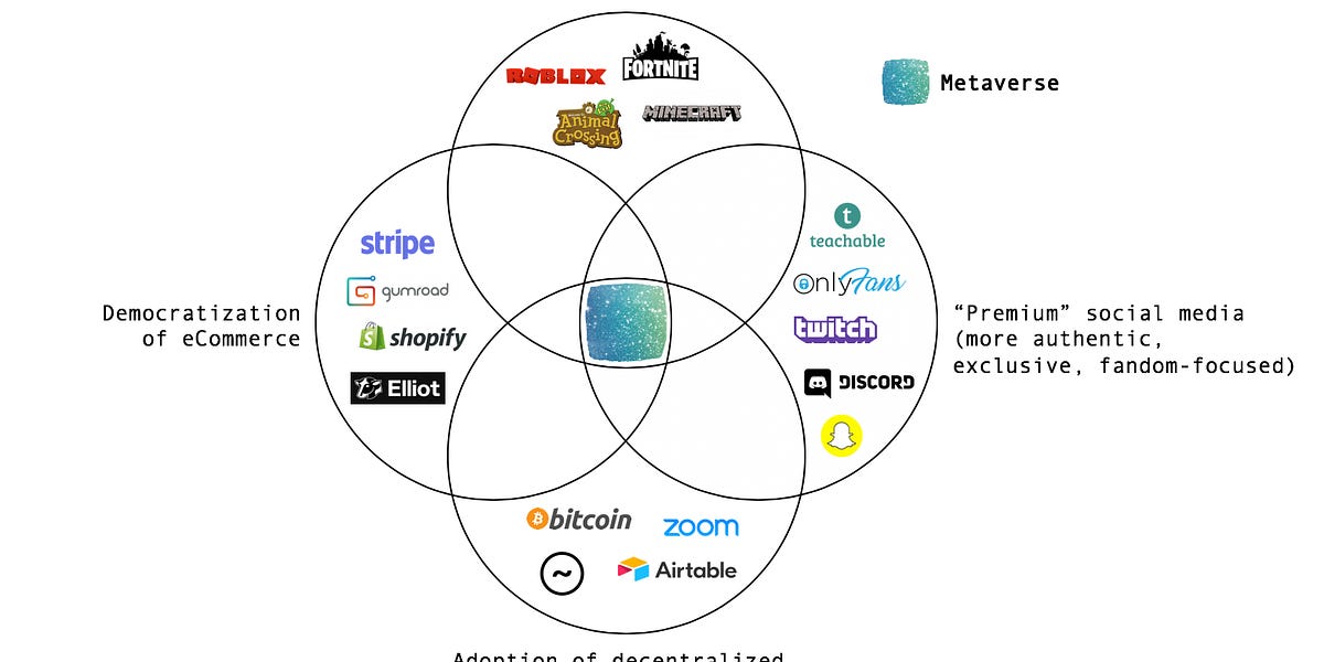 Thumbnail of The Minimum Viable Metaverse