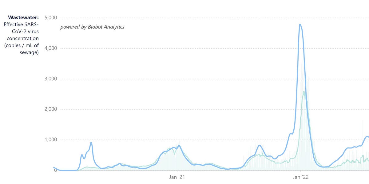 yourlocalepidemiologist.substack.com