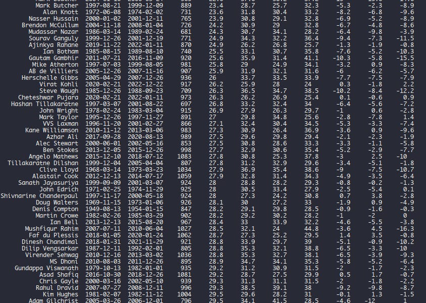cricketingview.substack.com
