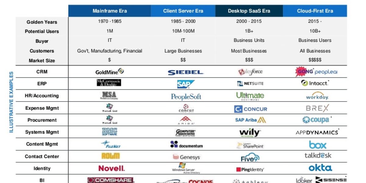 Thumbnail of Soft Divisions