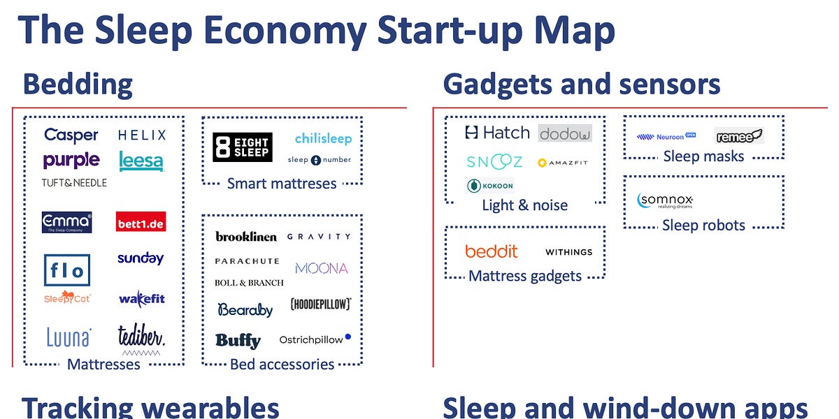 Thumbnail of The Sleep Economy - How start-ups aim to tackle sleep deprivation