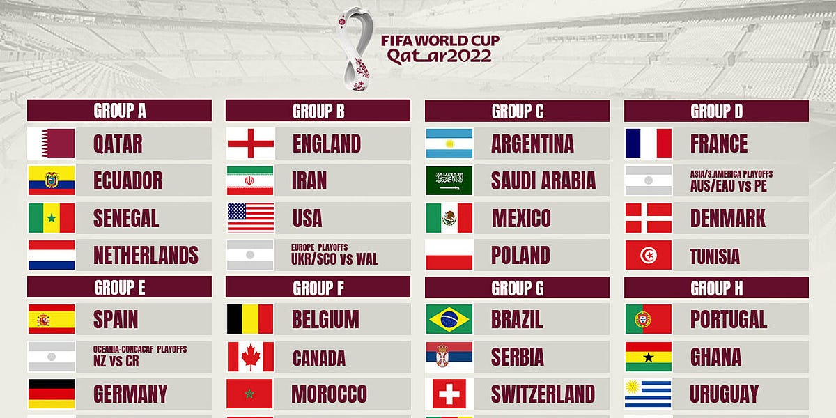 A breakdown of the 2022 World Cup Group Stage