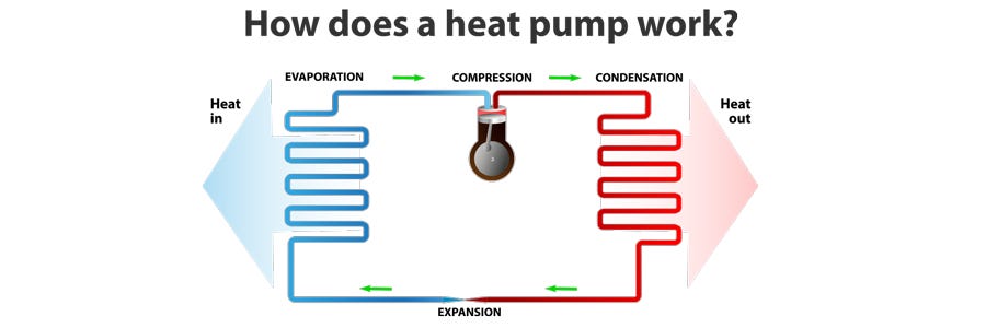 Demystifying mild, moderate and high compression systems – when