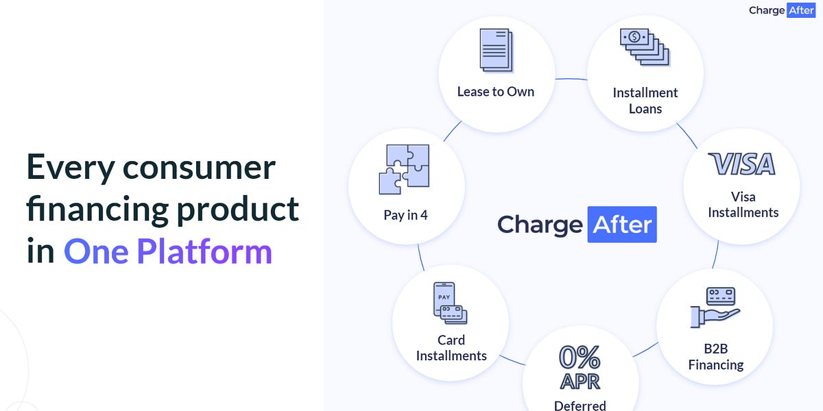 Credit Cards, Financing, Marketplace, Banking & More - Synchrony