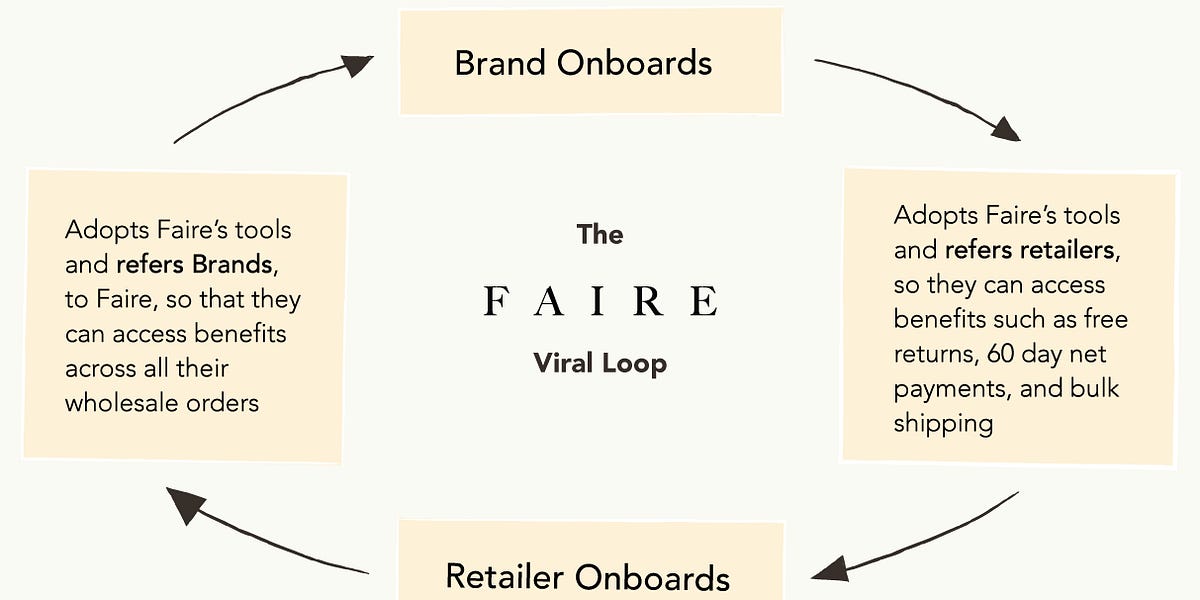 Thumbnail of Reimagining B2B Commerce with Faire