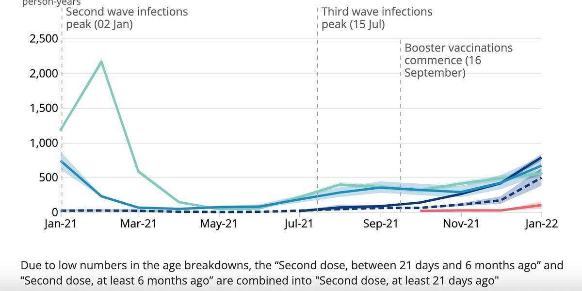 It's Official! CDC and UK government data reveal the COVID vaccines do not prevent cases, transmission, severe illness or deaths