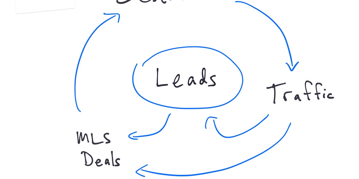 Thumbnail of Zillow and the Innovator's Dilemma - The Flywheel