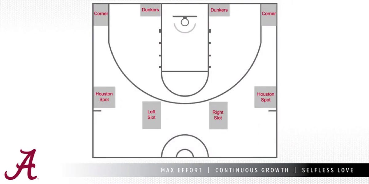 Give & Go Spread Offense - Basketball Strategies