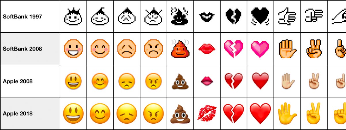 Emojis for dummies - by Jacqueline Nesi, PhD