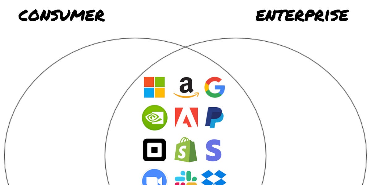 Thumbnail of Consumer and Enterprise