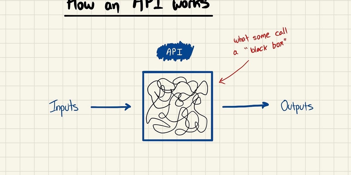 Thumbnail of What's an API?