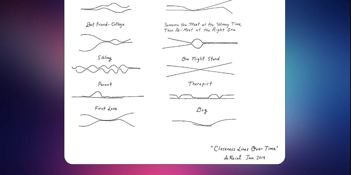 Thumbnail of Life's lines of closeness 