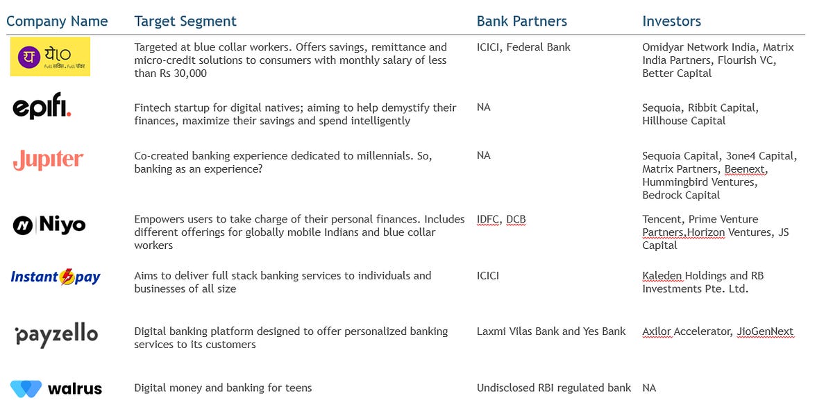 Thumbnail of Can Neobanks Succeed in India?