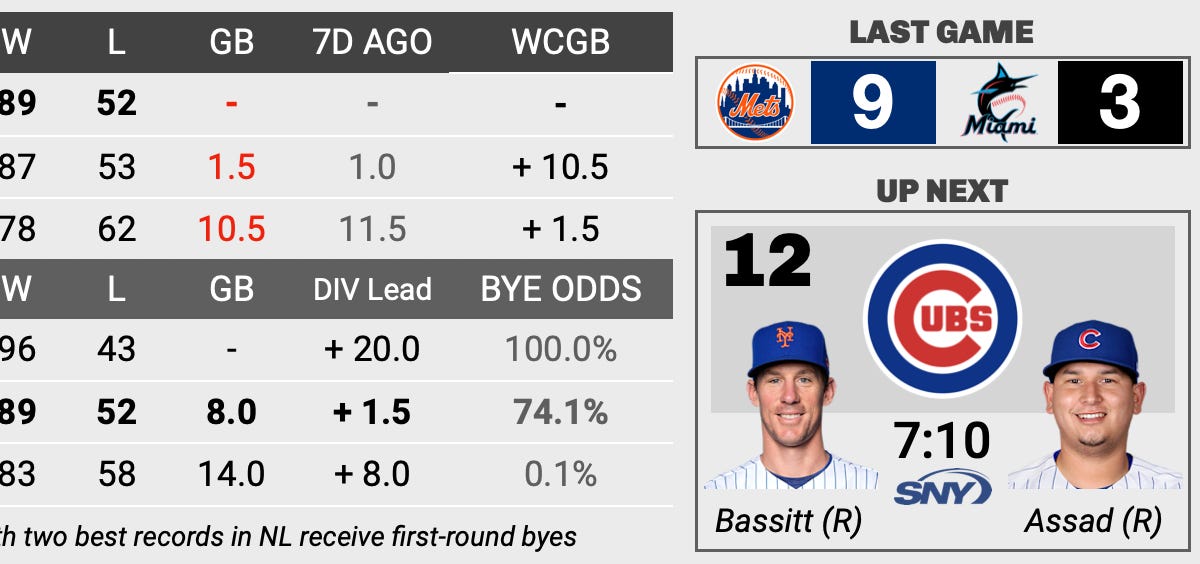 2020 Mets takeaways: The catchers - Amazin' Avenue