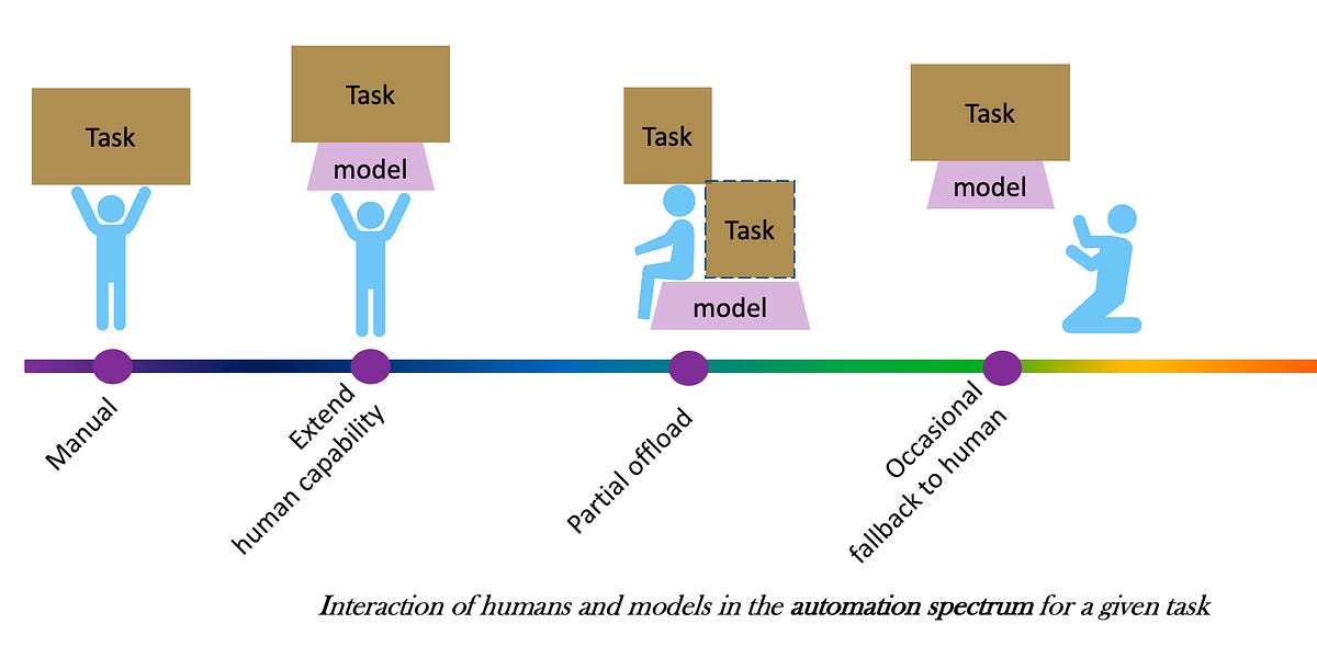 The Artificial Intelligence Gambit - WorldQuant