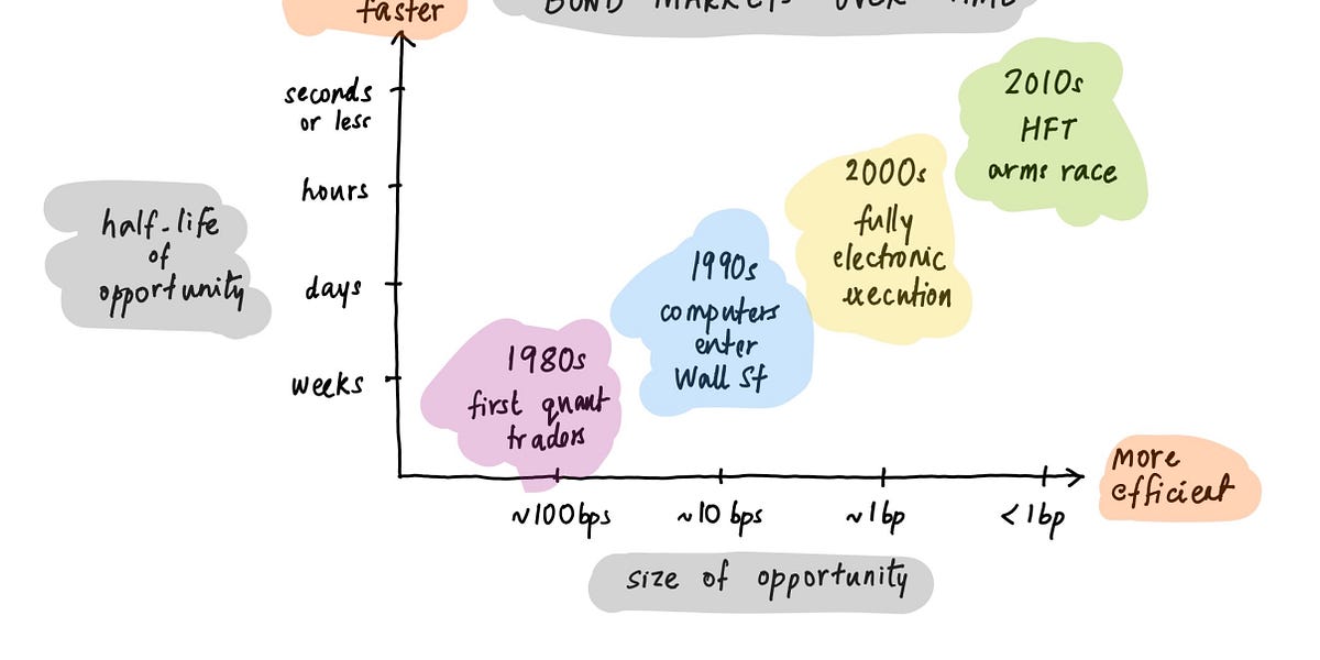 Thumbnail of Minsky Moments in Venture Capital