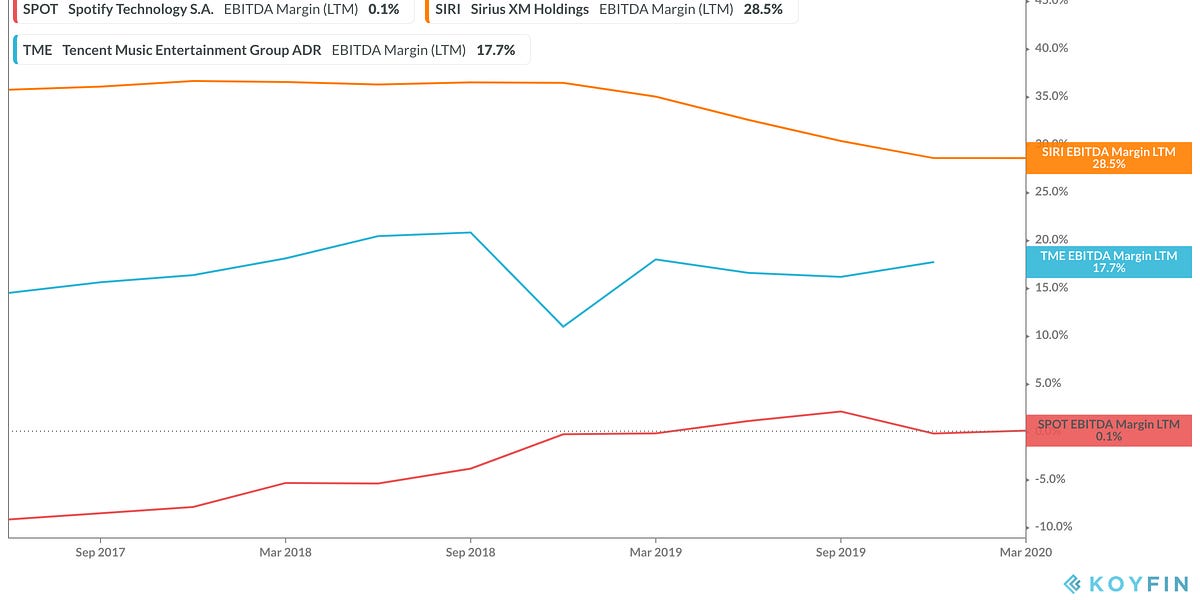 Thumbnail of Patient Innovation, Co-opetition, and Competitive Advantage
