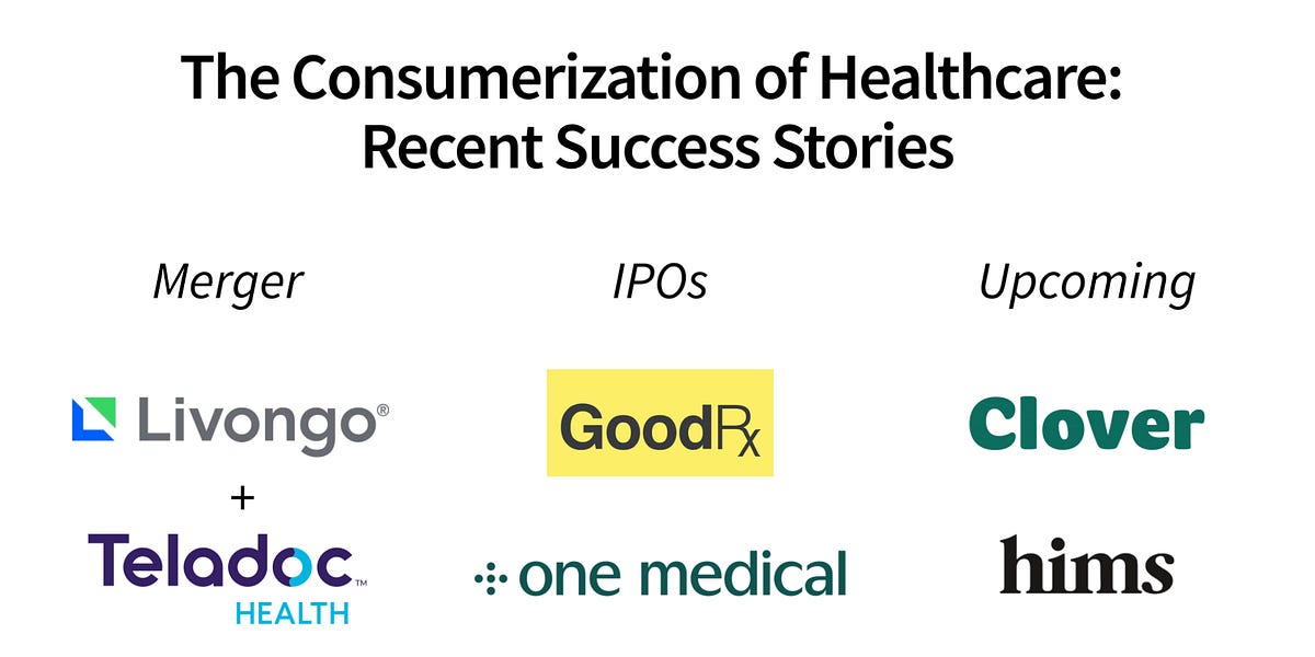 Thumbnail of Consumerization of Healthcare