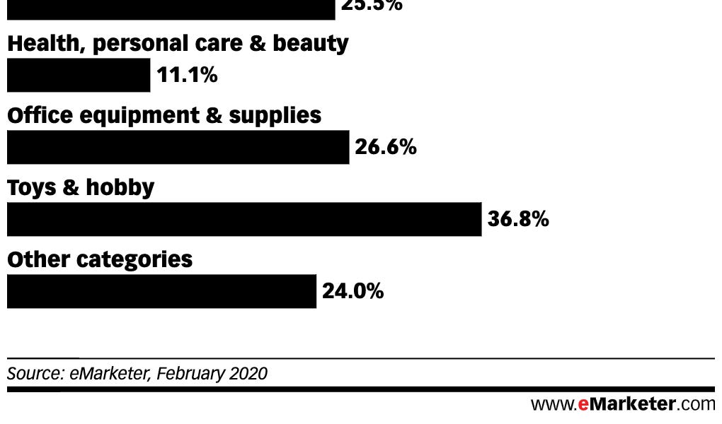 Thumbnail of Grocery Delivery and The Future of Packaged Food