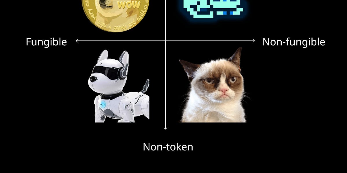 Thumbnail of Use-Cases of NFTs: A Framework