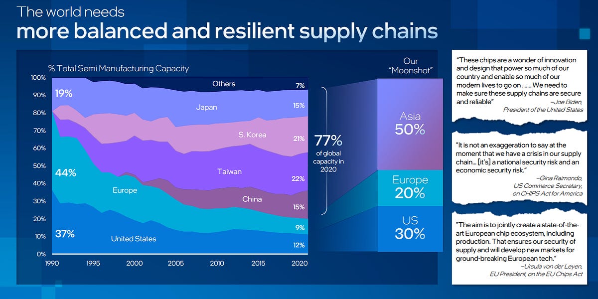 European public goods: How we can supply more