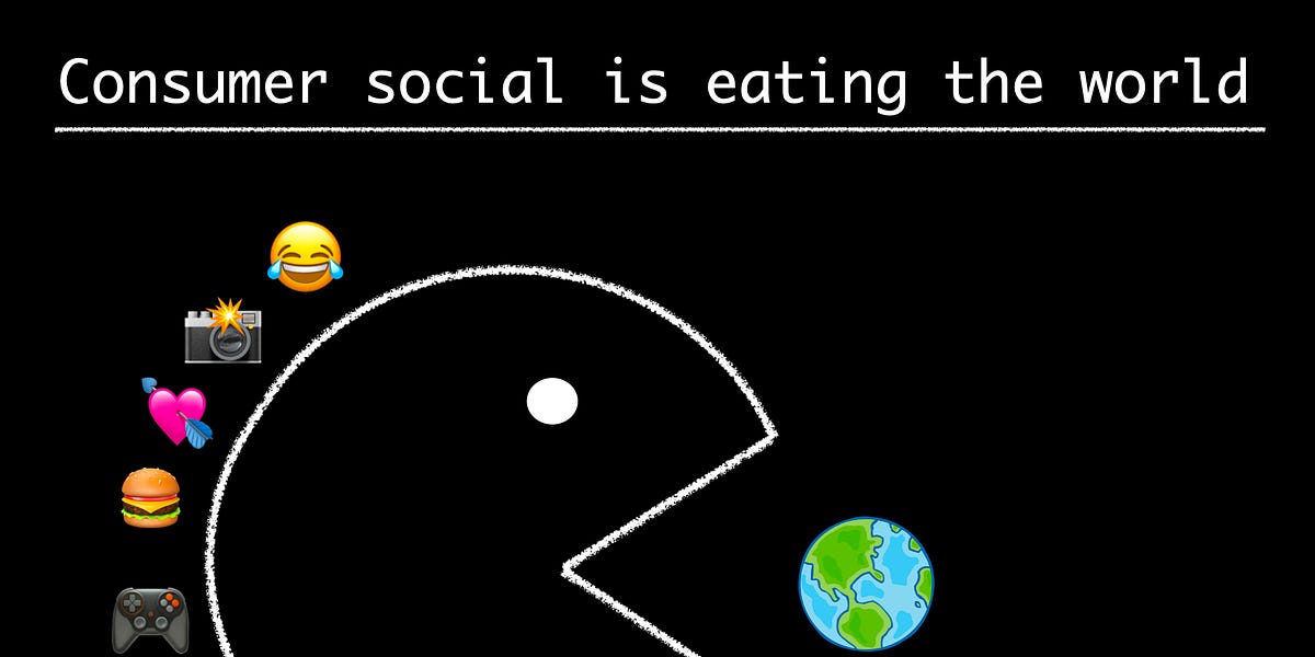 Thumbnail of Consumer Social is Eating the World